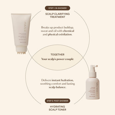 Scalp Clarifying Treatment