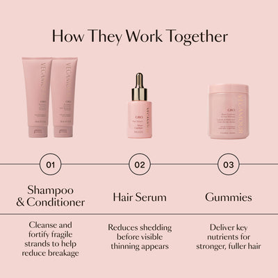 360° Hair Reboot System